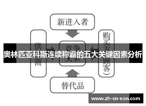 奥林匹亚科斯连续称霸的五大关键因素分析 奥林匹亚科斯连续称霸的五大关键因素分析