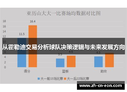 从霍勒迪交易分析球队决策逻辑与未来发展方向