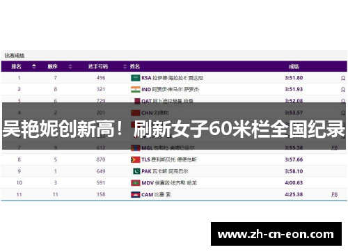 吴艳妮创新高!刷新女子60米栏全国纪录 吴艳妮创新高!刷新女子60米栏全国纪录
