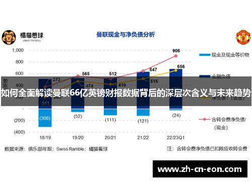 如何全面解读曼联66亿英镑财报数据背后的深层次含义与未来趋势