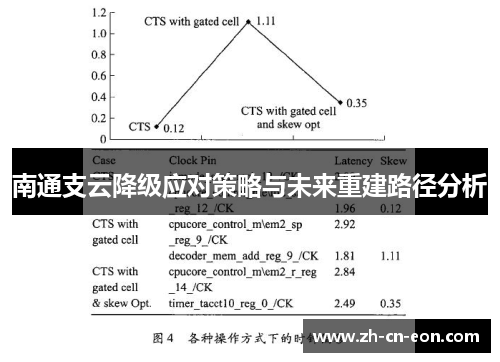 南通支云降级应对策略与未来重建路径分析