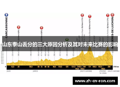 山东泰山丢分的三大原因分析及其对未来比赛的影响