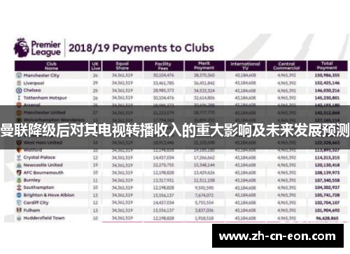 曼联降级后对其电视转播收入的重大影响及未来发展预测