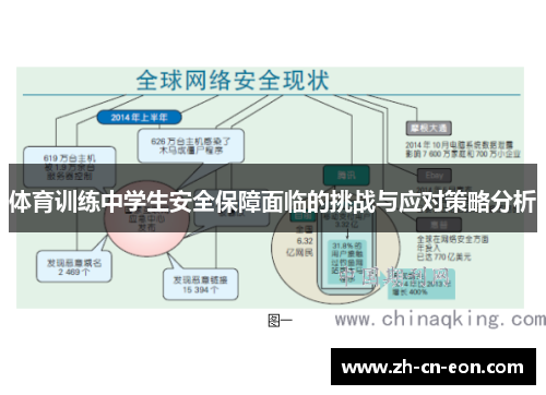 体育训练中学生安全保障面临的挑战与应对策略分析 体育训练中学生安全保障面临的挑战与应对策略分析