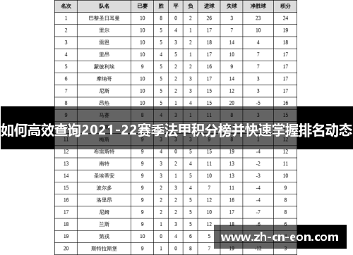 如何高效查询2021-22赛季法甲积分榜并快速掌握排名动态 如何高效查询2021-22赛季法甲积分榜并快速掌握排名动态