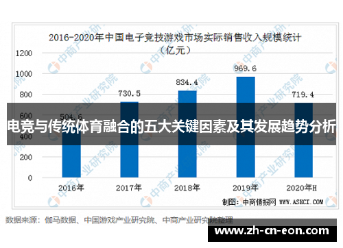 电竞与传统体育融合的五大关键因素及其发展趋势分析 电竞与传统体育融合的五大关键因素及其发展趋势分析