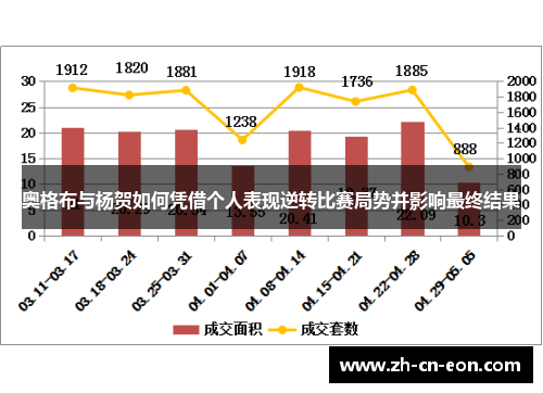 奥格布与杨贺如何凭借个人表现逆转比赛局势并影响最终结果 奥格布与杨贺如何凭借个人表现逆转比赛局势并影响最终结果