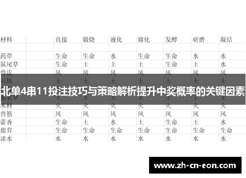 北单4串11投注技巧与策略解析提升中奖概率的关键因素 北单4串11投注技巧与策略解析提升中奖概率的关键因素