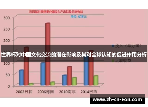 世界杯对中国文化交流的潜在影响及其对全球认知的促进作用分析 世界杯对中国文化交流的潜在影响及其对全球认知的促进作用分析