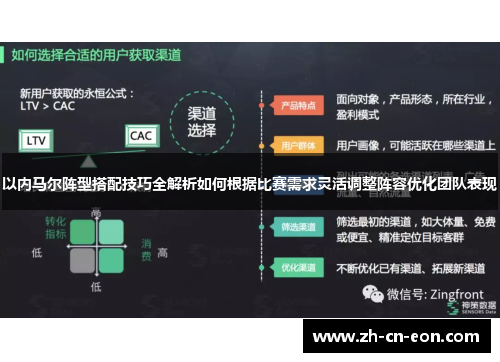 以内马尔阵型搭配技巧全解析如何根据比赛需求灵活调整阵容优化团队表现