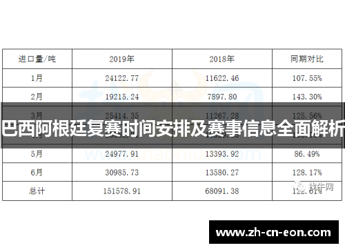 巴西阿根廷复赛时间安排及赛事信息全面解析 巴西阿根廷复赛时间安排及赛事信息全面解析