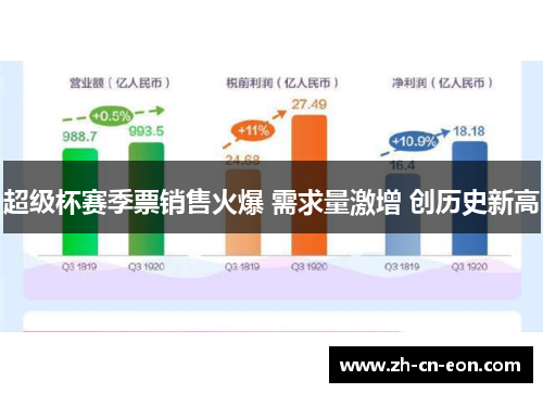 超级杯赛季票销售火爆 需求量激增 创历史新高