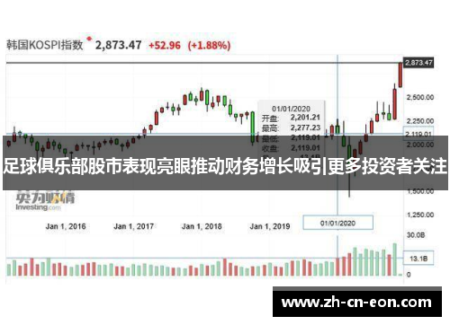 足球俱乐部股市表现亮眼推动财务增长吸引更多投资者关注 足球俱乐部股市表现亮眼推动财务增长吸引更多投资者关注