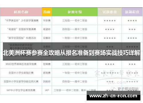 北美洲杯赛参赛全攻略从报名准备到赛场实战技巧详解 北美洲杯赛参赛全攻略从报名准备到赛场实战技巧详解