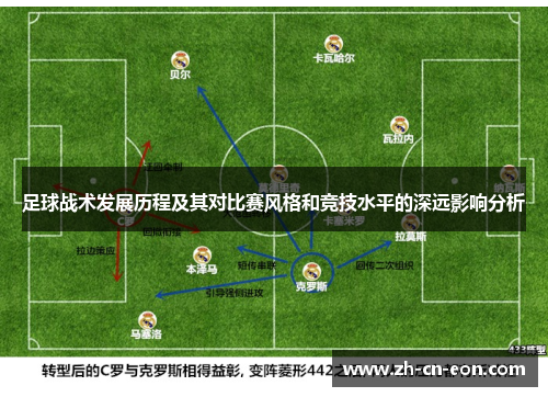 足球战术发展历程及其对比赛风格和竞技水平的深远影响分析 足球战术发展历程及其对比赛风格和竞技水平的深远影响分析