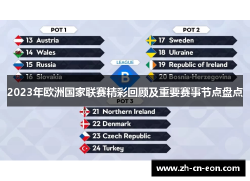 2023年欧洲国家联赛精彩回顾及重要赛事节点盘点 2023年欧洲国家联赛精彩回顾及重要赛事节点盘点