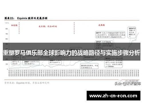 重塑罗马俱乐部全球影响力的战略路径与实施步骤分析